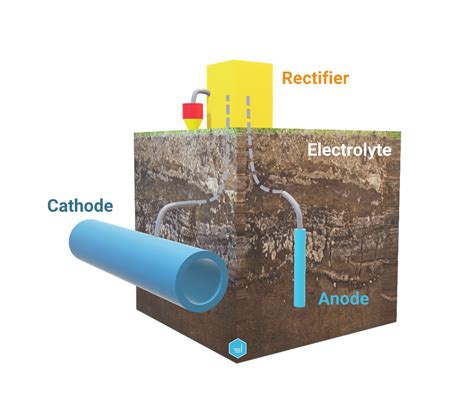 cathodic protection structure